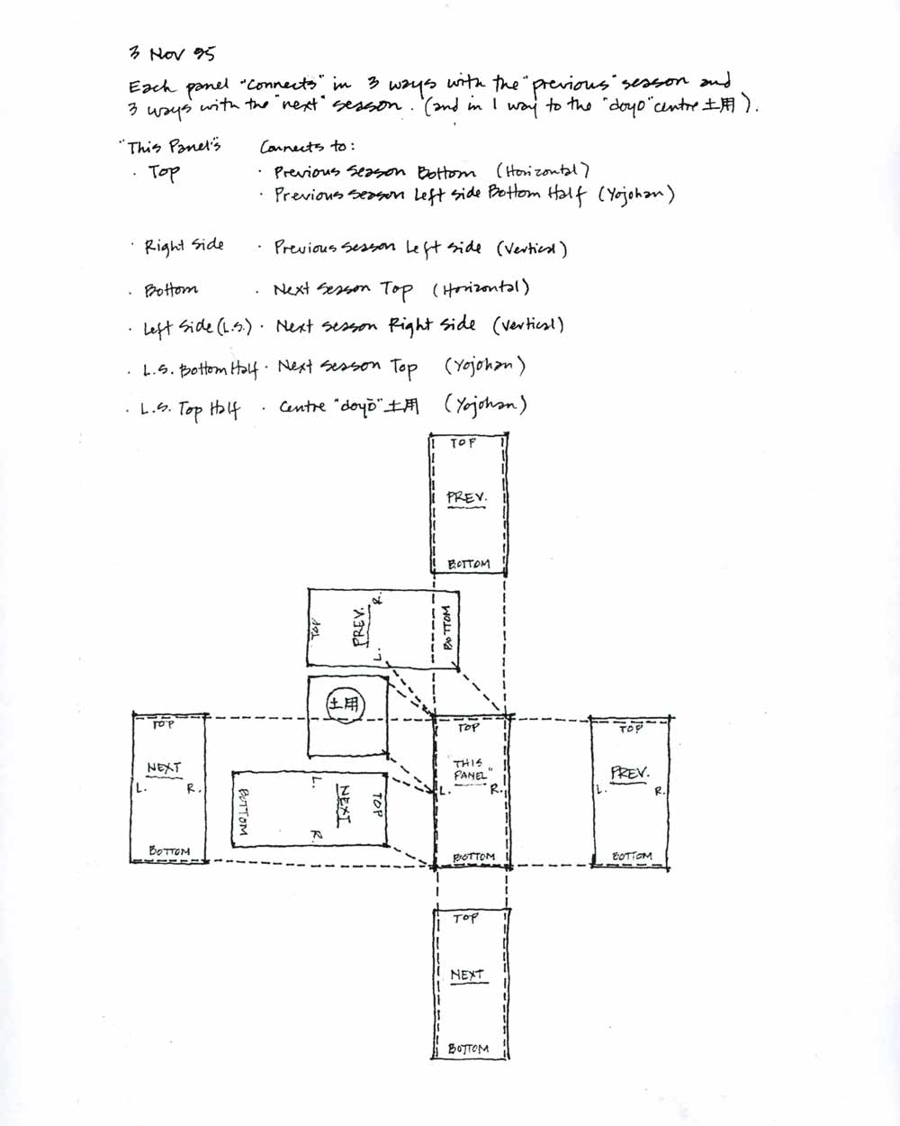 Proposal for Calendar Room, pg 7